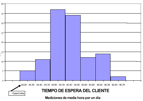 Histograma