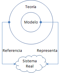 Referencia y representación de un sistema real